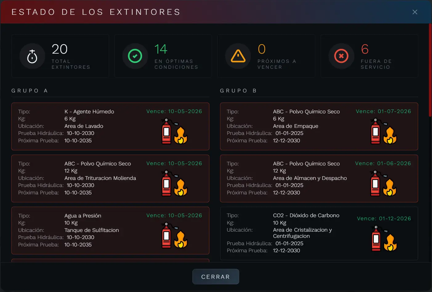 Información de los Extintores